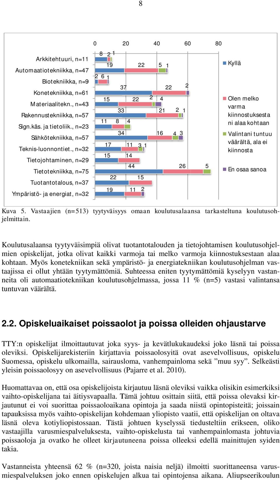 , n=32 Tietojohtaminen, n=29 Tietotekniikka, n=75 Tuotantotalous, n=37 Ympäristö- ja energiat, n=32 0 20 40 60 80 8 2 1 19 22 5 1 2 6 1 37 22 2 15 22 2 4 33 21 2 1 11 8 4 34 16 4 3 17 15 11 14 31 44