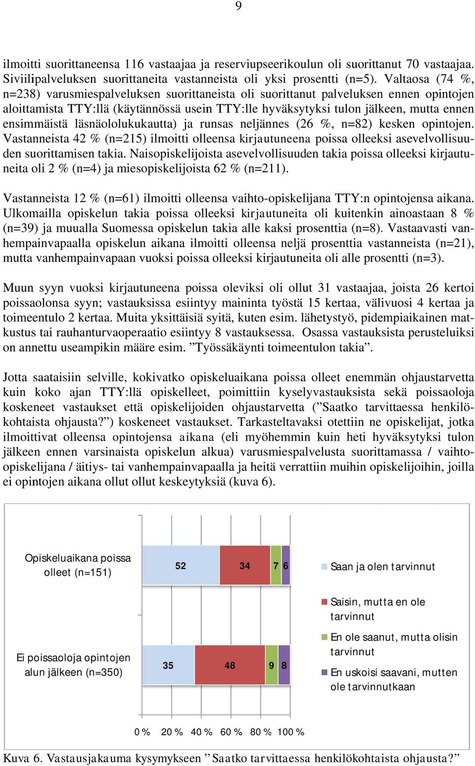 ensimmäistä läsnäololukukautta) ja runsas neljännes (26 %, n=82) kesken opintojen.