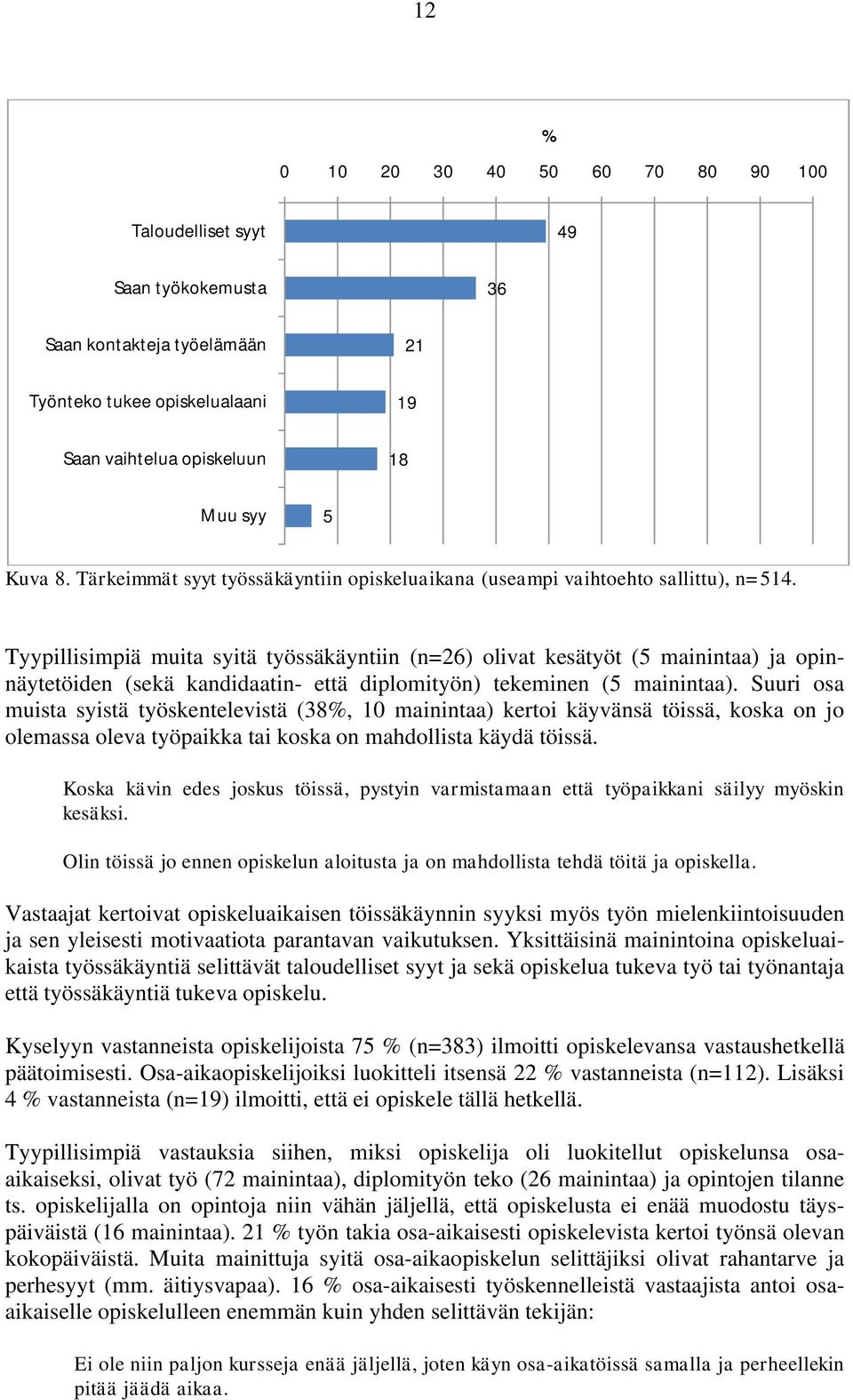 Tyypillisimpiä muita syitä työssäkäyntiin (n=26) olivat kesätyöt (5 mainintaa) ja opinnäytetöiden (sekä kandidaatin- että diplomityön) tekeminen (5 mainintaa).