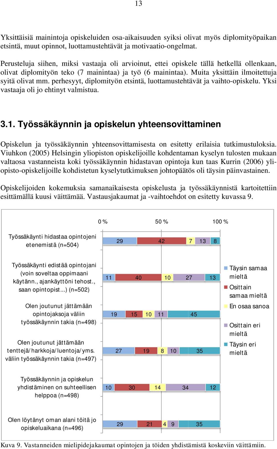 perhesyyt, diplomityön etsintä, luottamustehtävät ja vaihto-opiskelu. opiskelu. Yksi vastaaja oli jo ehtinyt valmistua. 3.1.