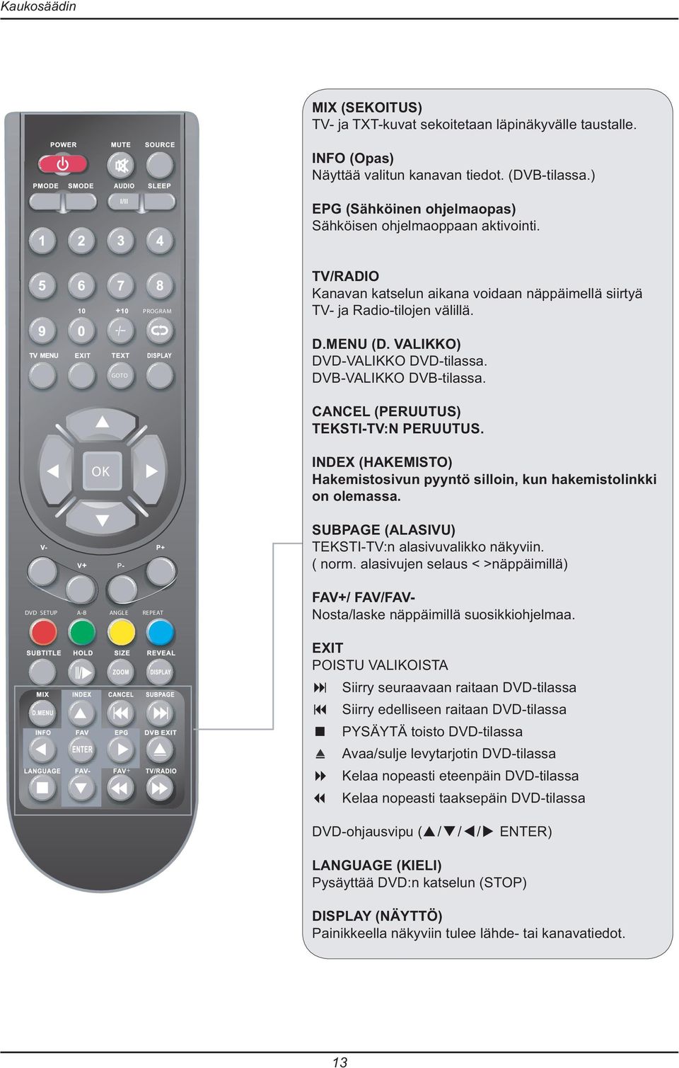 VALIKKO) DVD-VALIKKO DVD-tilassa. DVB-VALIKKO DVB-tilassa. GOTO CANCEL (PERUUTUS) TEKSTI-TV:N PERUUTUS. INDEX (HAKEMISTO) Hakemistosivun pyyntö silloin, kun hakemistolinkki on olemassa.