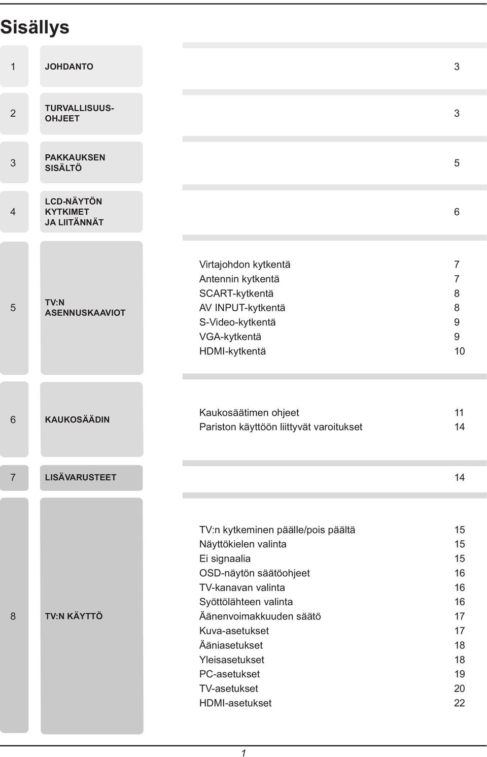 varoitukset 11 14 7 LISÄVARUSTEET 14 8 TV:N KÄYTTÖ TV:n kytkeminen päälle/pois päältä Näyttökielen valinta Ei signaalia OSD-näytön säätöohjeet TV-kanavan valinta