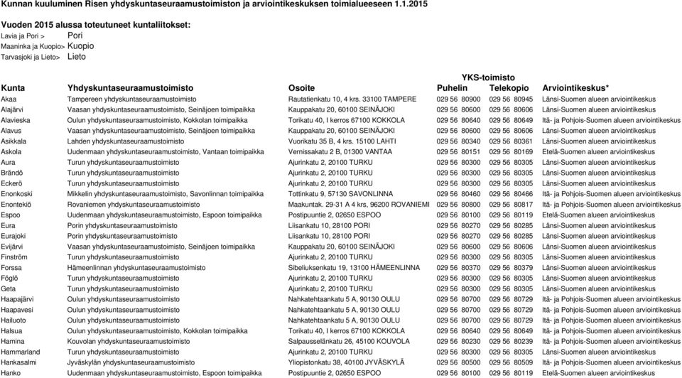 Telekopio Arviointikeskus* Akaa Tampereen yhdyskuntaseuraamustoimisto Rautatienkatu 10, 4 krs.