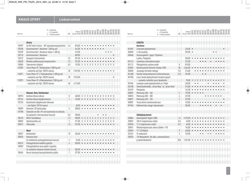550 FSK 580 QS 580 FUS 650 UDF 700 UFK 750 FKU Alusta 150997 AL-KO Trailer Control ATC ajonvakautusjärjestelmä,5 810,00 150108 Alumiinivanteet 1 Akselinen 1.