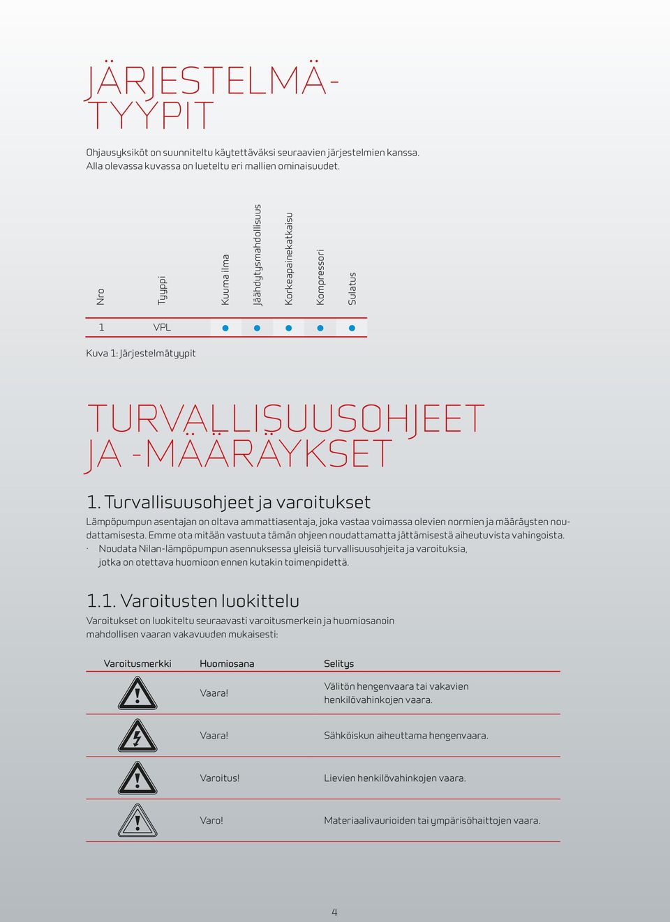 Turvallisuusohjeet ja varoitukset Lämpöpumpun asentajan on oltava ammattiasentaja, joka vastaa voimassa olevien normien ja määräysten noudattamisesta.