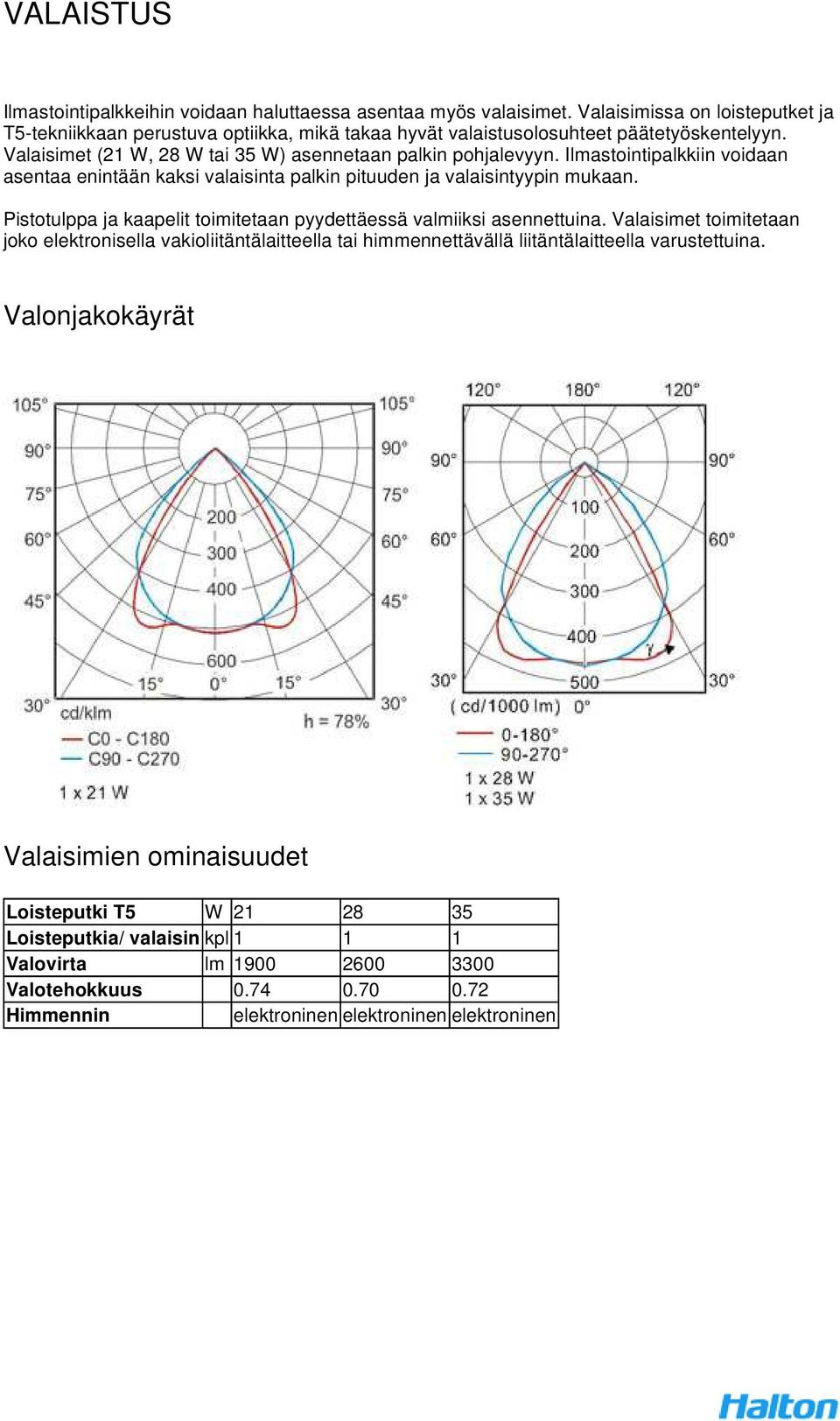 Ilmastointipalkkiin voidaan asentaa enintään kaksi valaisinta palkin pituuden ja valaisintyypin mukaan. Pistotulppa ja kaapelit toimitetaan pyydettäessä valmiiksi asennettuina.