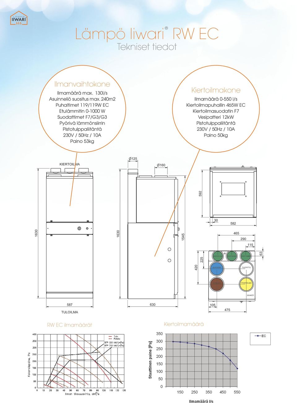 240m2 Puhaltimet 119/119W EC Etulämmitin 0-1000 W Suodattimet F7/G3/G3 Pyörivä