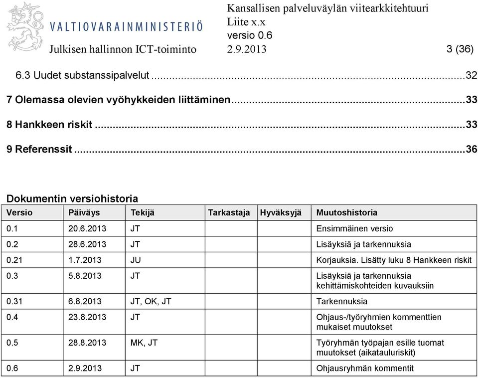 21 1.7.2013 JU Korjauksia. Lisätty luku 8 Hankkeen riskit 0.3 5.8.2013 JT Lisäyksiä ja tarkennuksia kehittämiskohteiden kuvauksiin 0.31 6.8.2013 JT, OK, JT Tarkennuksia 0.