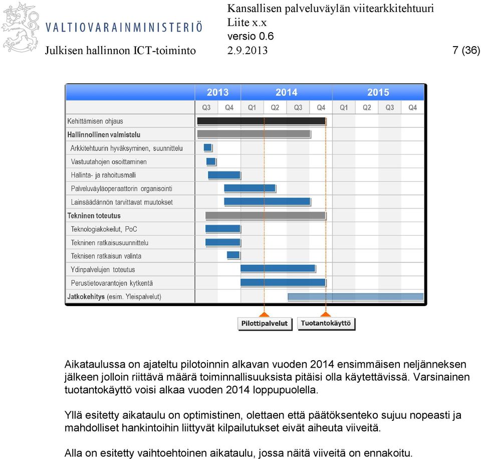 toiminnallisuuksista pitäisi olla käytettävissä. Varsinainen tuotantokäyttö voisi alkaa vuoden 2014 loppupuolella.