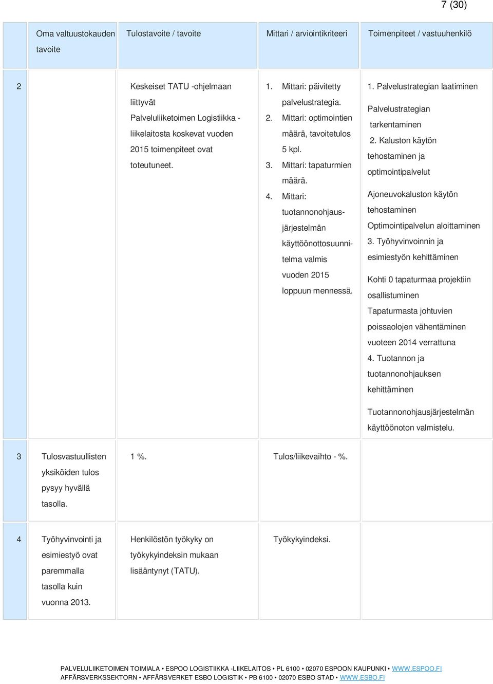 Mittari: tuotannonohjausjärjestelmän käyttöönottosuunnitelma valmis vuoden 2015 loppuun mennessä. 1. Palvelustrategian laatiminen Palvelustrategian tarkentaminen 2.