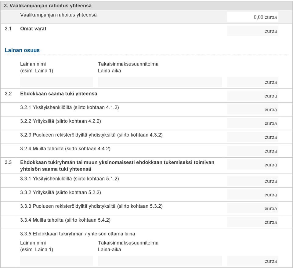 4.2) 3.3 Ehdokkaan tukiryhmän tai muun yksinomaisesti ehdokkaan tukemiseksi toimivan yhteisön saama tuki yhteensä 3.3.1 Yksityishenkilöiltä (siirto kohtaan 5.1.2) 3.3.2 Yrityksiltä (siirto kohtaan 5.