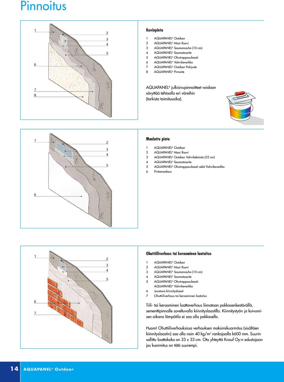 Maalattu pinta 1 2 AQUAPANEL Maxi Ruuvi 3 Vahvikekaista (33 cm) 4 AQUAPANEL Saumatasoite 5 AQUAPANEL Ohutrappauslaasti sekä Vahvikeverkko 6 Pintamaalaus Ohuttiiliverhous tai keraaminen laatoitus 1 2