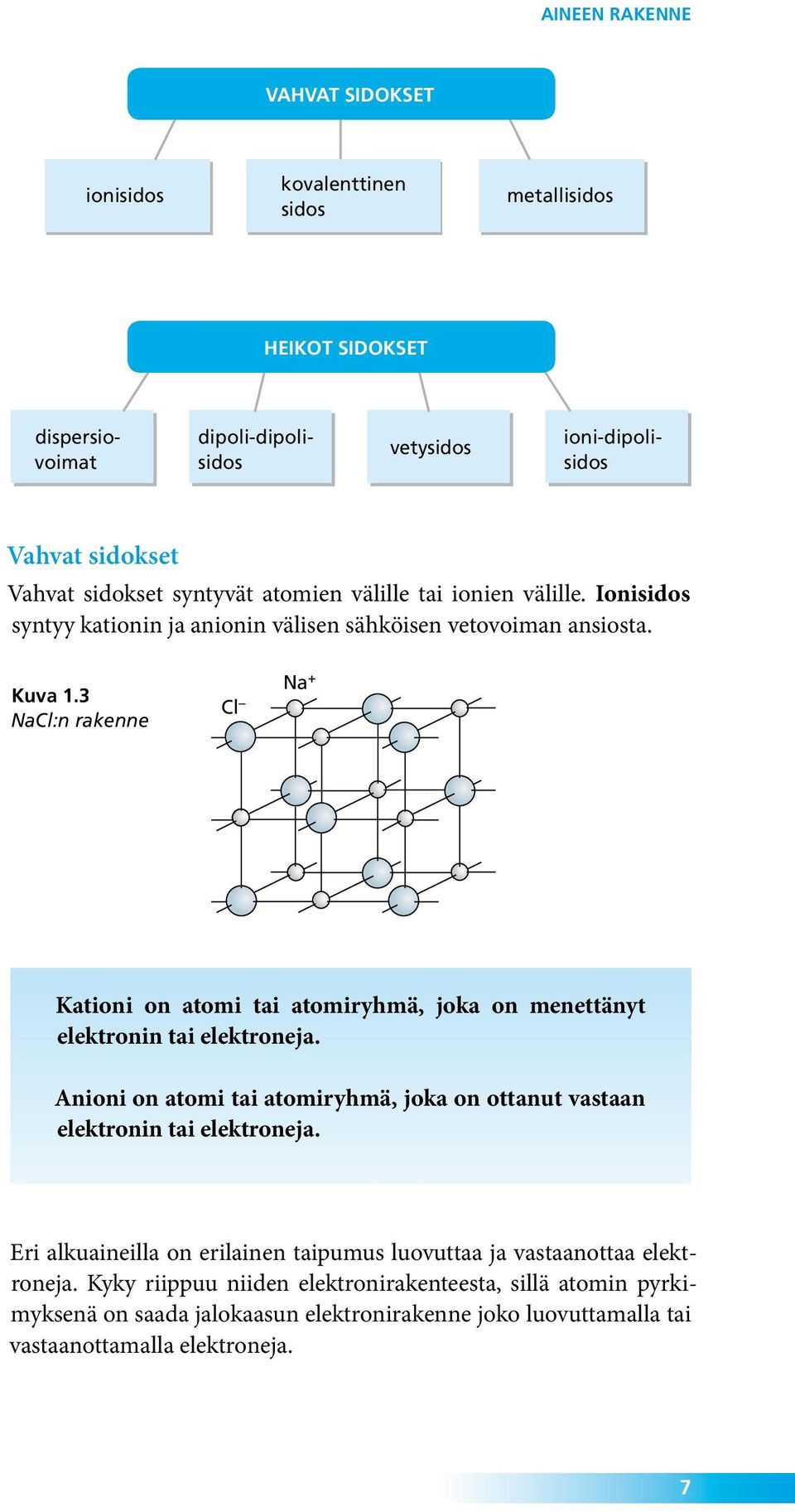 3 NaCl:n rakenne Cl Na + Kationi on atomi tai atomiryhmä, joka on menettänyt elektronin tai elektroneja.