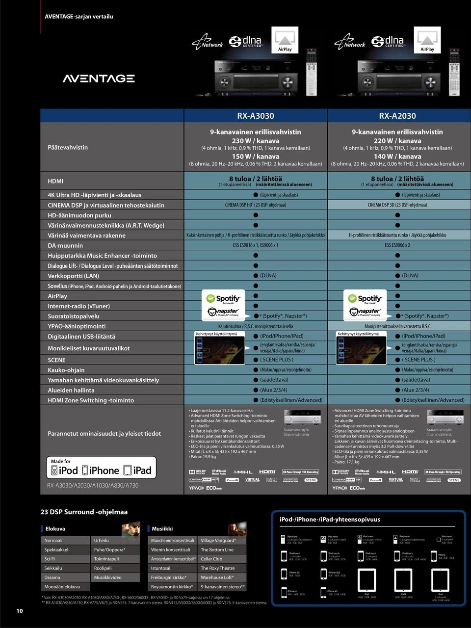 tehostekaiutin CINEMA DSP HD 3 (23 DSP-ohjelmaa) CINEMA DSP 3D (23 DSP-ohjelmaa) HD-äänimuodon purku Värinänvaimennustekniikka (A.R.T.