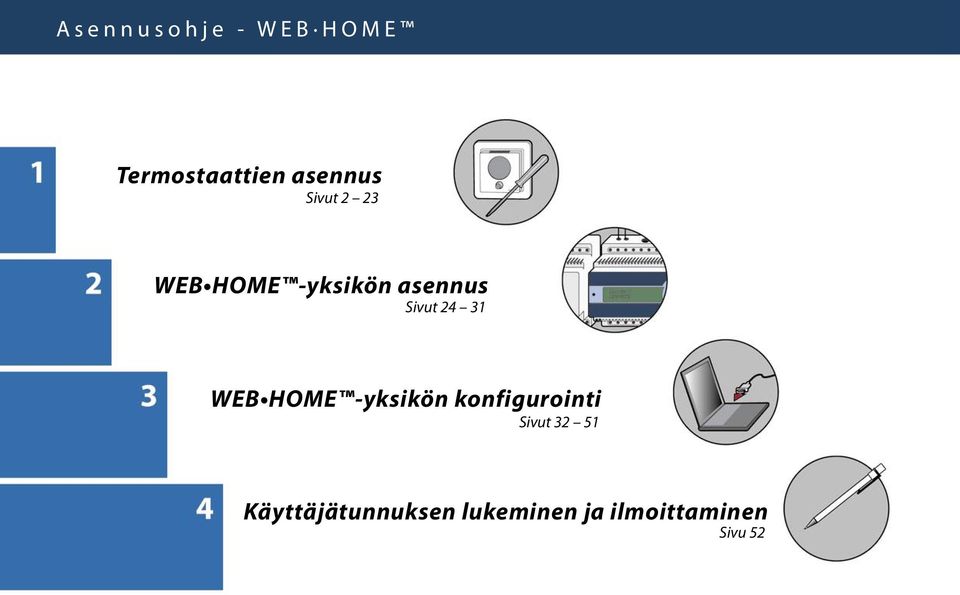asennus Sivut 24 31 WEB HOME -yksikön konfigurointi