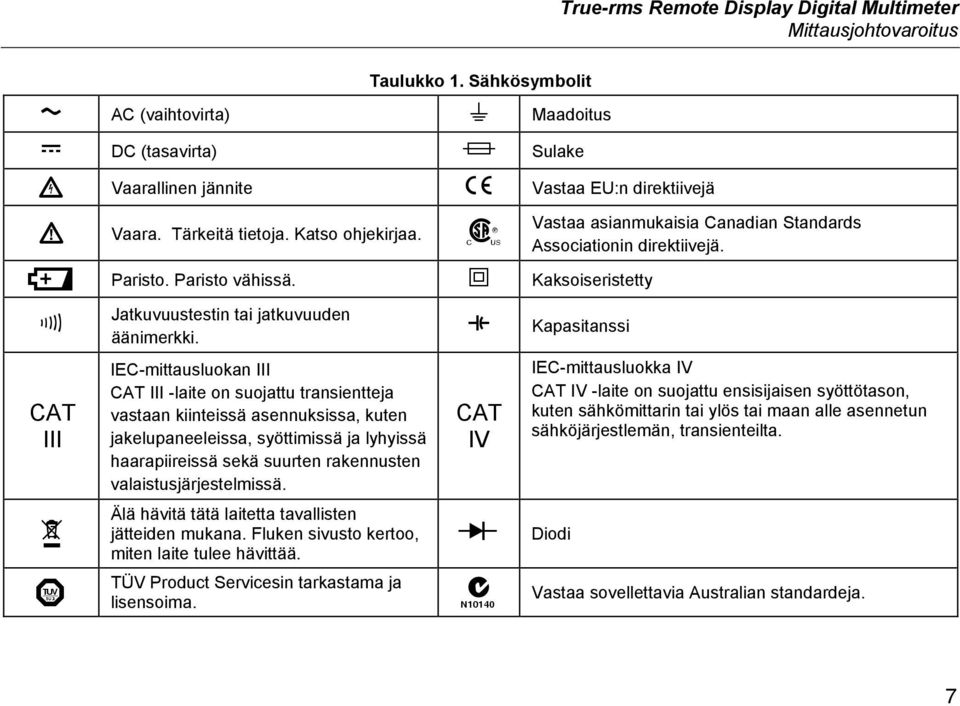 ) Vastaa asianmukaisia Canadian Standards Associationin direktiivejä. Paristo. Paristo vähissä. T Kaksoiseristetty R CAT III ~ Jatkuvuustestin tai jatkuvuuden äänimerkki.