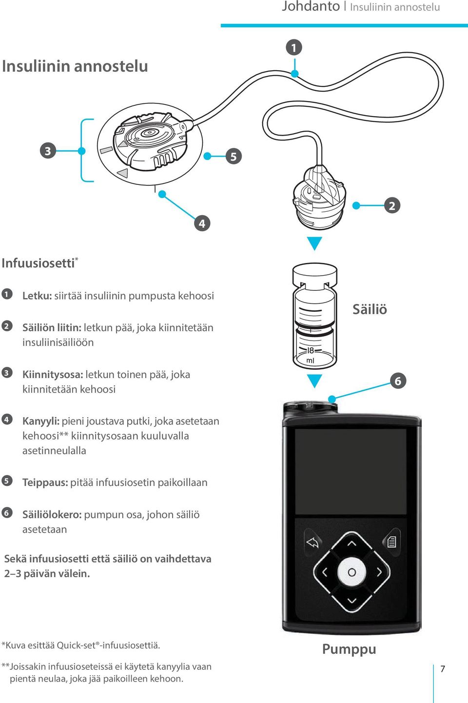 kiinnitysosaan kuuluvalla asetinneulalla 5 Teippaus: pitää infuusiosetin paikoillaan 6 Säiliölokero: pumpun osa, johon säiliö asetetaan Sekä infuusiosetti että säiliö