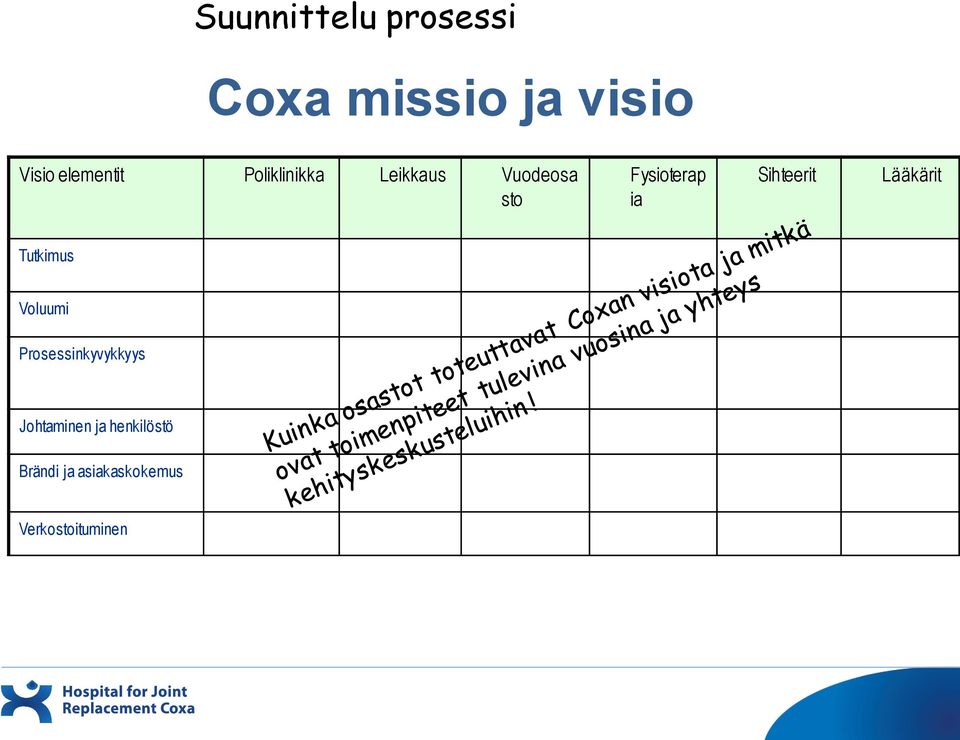 ia Sihteerit Lääkärit Tutkimus Voluumi