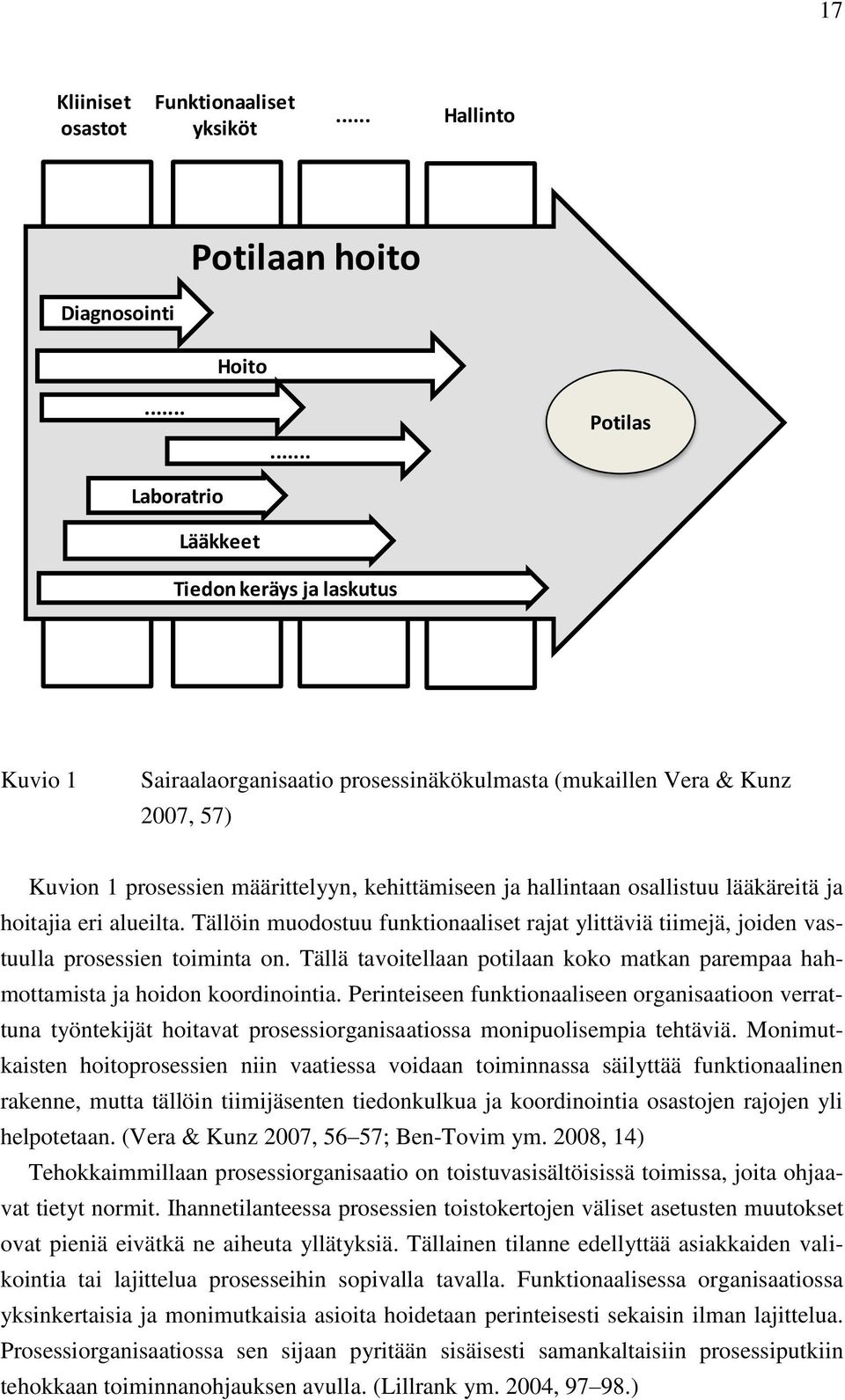 hallintaan osallistuu lääkäreitä ja hoitajia eri alueilta. Tällöin muodostuu funktionaaliset rajat ylittäviä tiimejä, joiden vastuulla prosessien toiminta on.