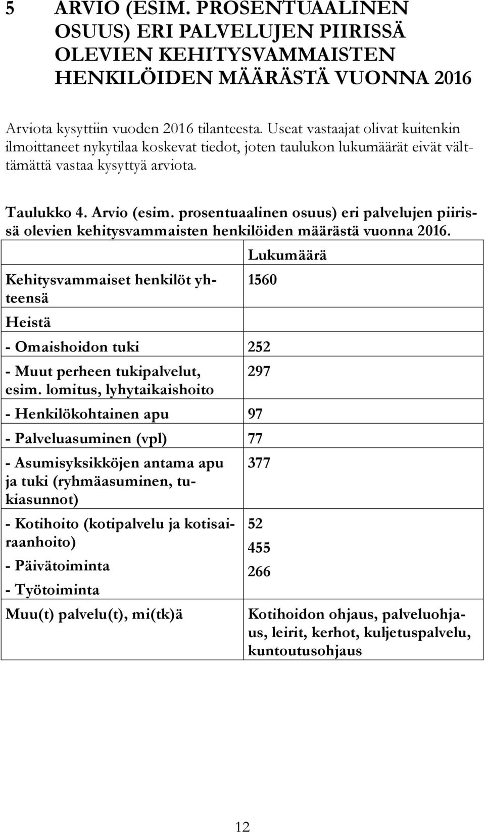 prosentuaalinen osuus) eri palvelujen piirissä olevien kehitysvammaisten henkilöiden määrästä vuonna 2016.