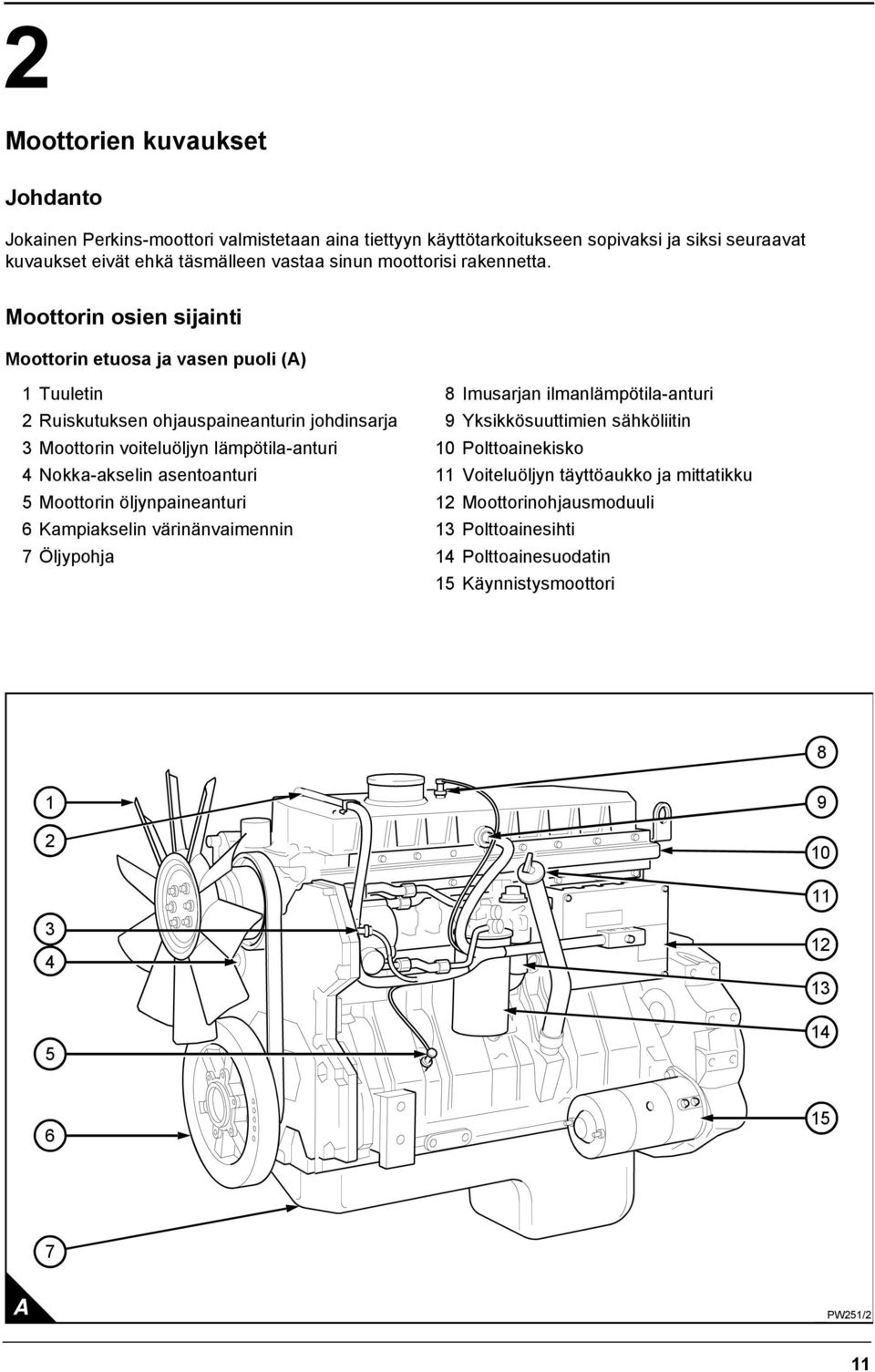 Moottorin osien sijainti Moottorin etuosa ja vasen puoli (A) 1Tuuletin 2 Ruiskutuksen ohjauspaineanturin johdinsarja 3 Moottorin voiteluöljyn lämpötila-anturi 4 Nokka-akselin