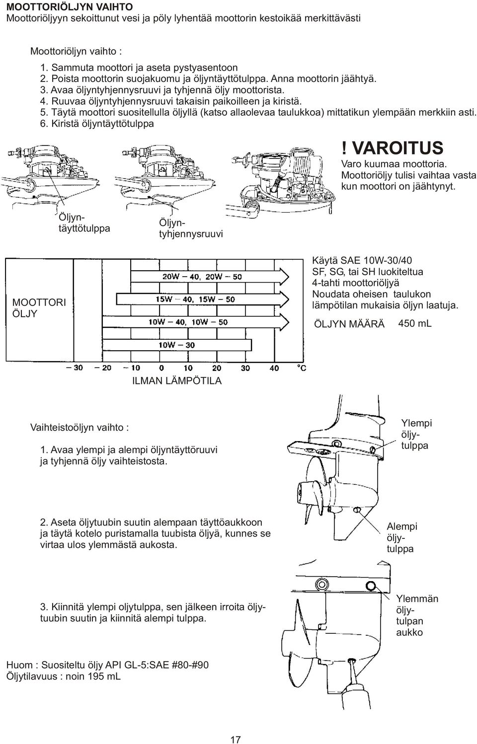 Täytä moottori suositellulla öljyllä (katso allaolevaa taulukkoa) mittatikun ylempään merkkiin asti. 6. Kiristä öljyntäyttötulppa Varo kuumaa moottoria.