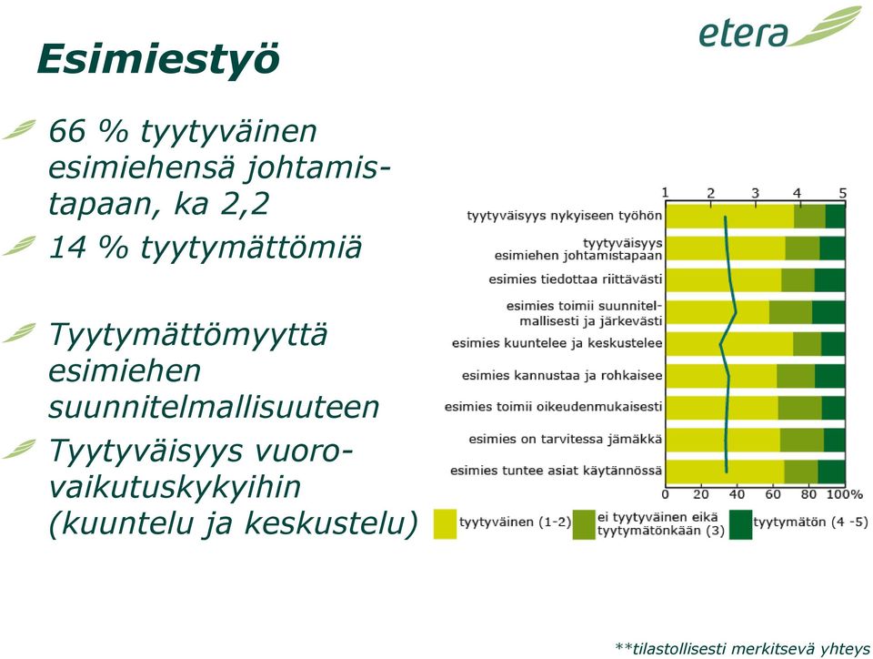 suunnitelmallisuuteen Tyytyväisyys vuorovaikutuskykyihin