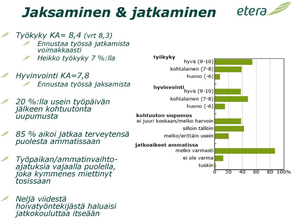 kohtuutonta uupumusta 85 % aikoi jatkaa terveytensä puolesta ammatissaan