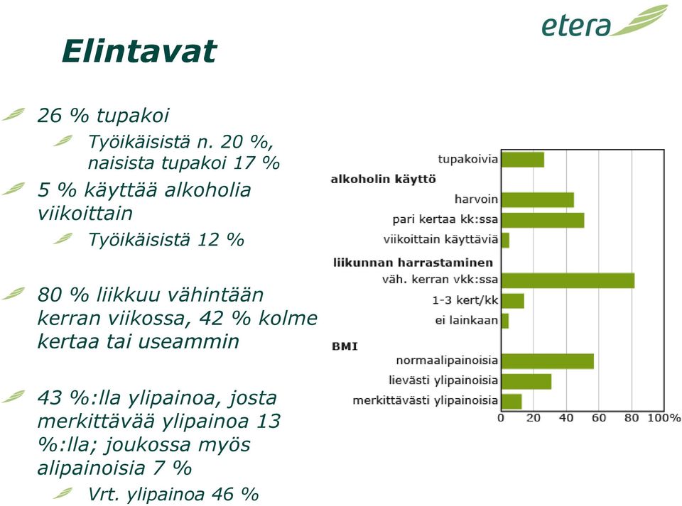 12 % 80 % liikkuu vähintään kerran viikossa, 42 % kolme kertaa tai