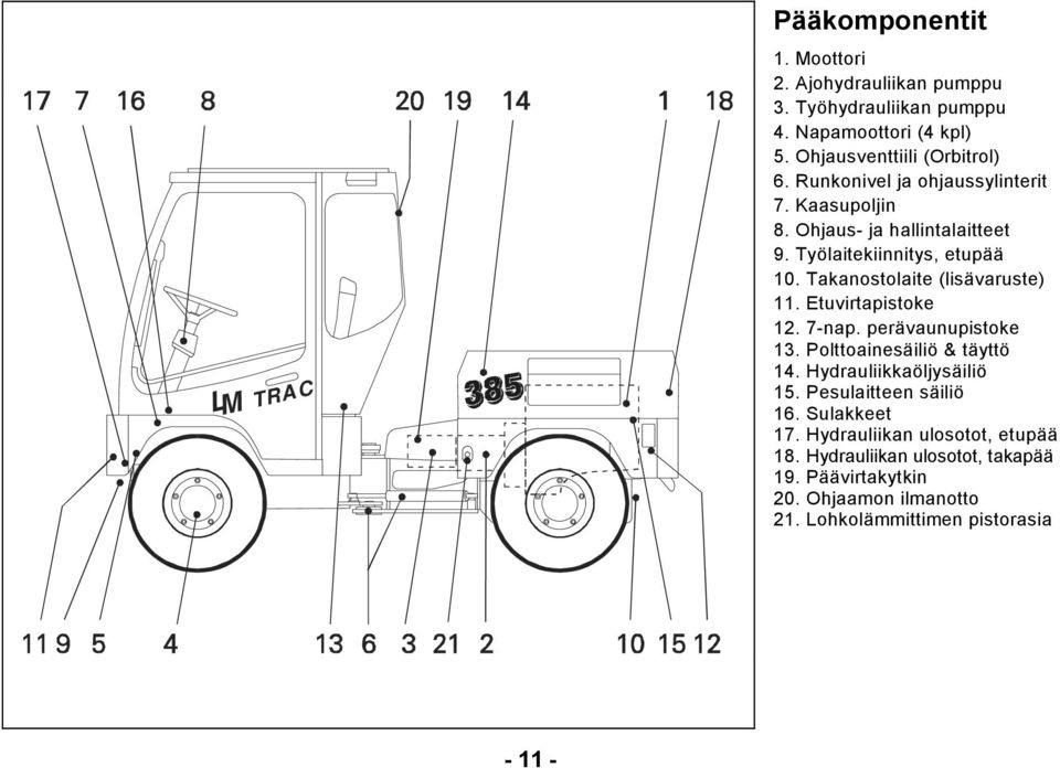 Takanostolaite (lisävaruste). Etuvirtapistoke. 7-nap. perävaunupistoke 3. Polttoainesäiliö & täyttö 4. Hydrauliikkaöljysäiliö 5.