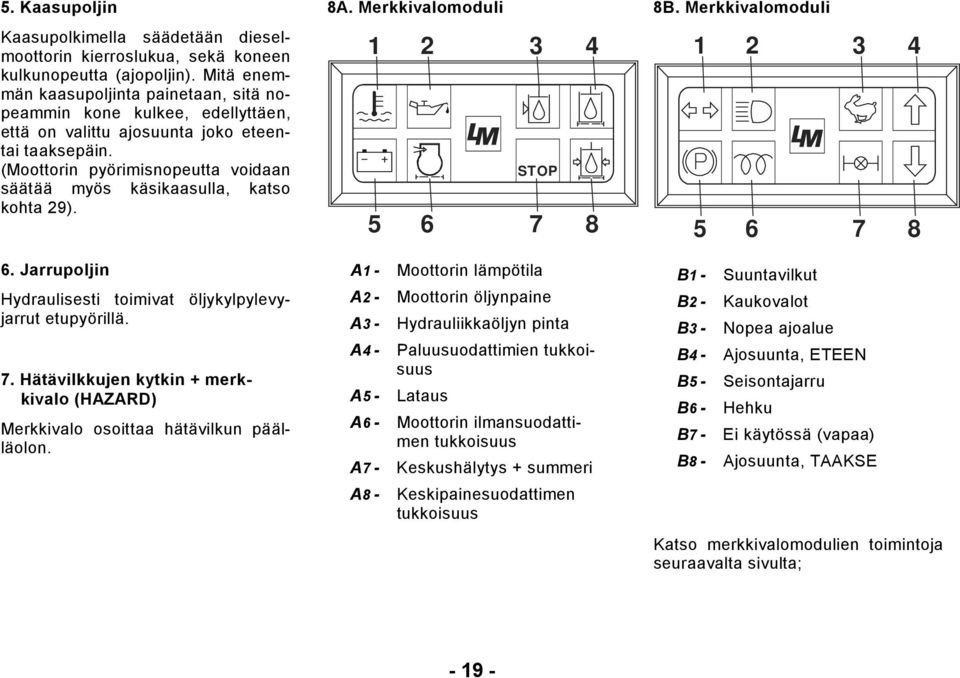 (Moottorin pyörimisnopeutta voidaan säätää myös käsikaasulla, katso kohta 9). 8A. Merkkivalomoduli 3 4 STOP 5 6 7 8 8B. Merkkivalomoduli 3 4 5 6 7 8 6.