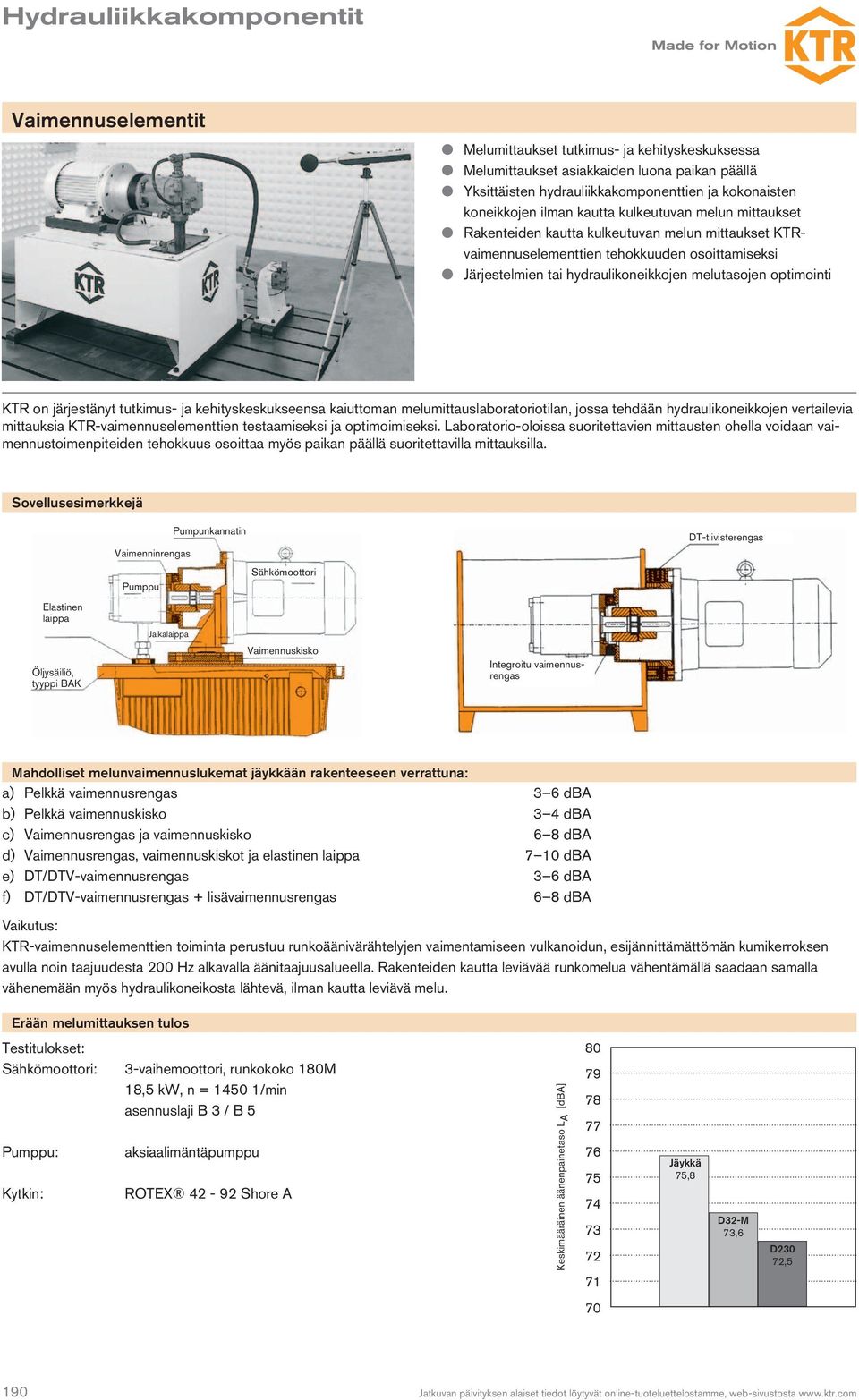 järjestänyt tutkimus- ja kehityskeskukseensa kaiuttoman melumittauslaboratoriotilan, jossa tehdään hydraulikoneikkojen vertailevia mittauksia KTR-vaimennuselementtien testaamiseksi ja optimoimiseksi.
