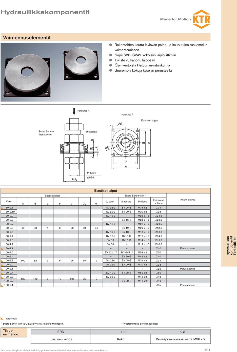 B a b D 1 D 2 d kokoon L 80-2.11 SV 28-L SV 25-S M36 x 2 [34 80-2.10 SV 22-L SV 20-S M30 x 2 [28 80-2.9 SV 18-L M26 x 1,5 [24,5 80-2.8 SV 16-S M24 x 1,5 [22,5 80-2.7 SV 15-L M22 x 1,5 [20,5 80-2.