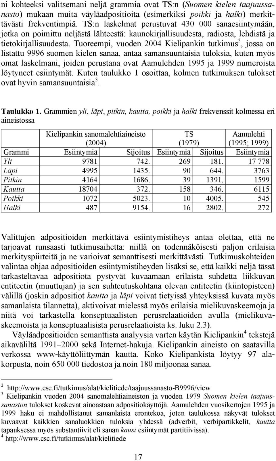 Tuoreempi, vuoden 2004 Kielipankin tutkimus 2, jossa on listattu 9996 suomen kielen sanaa, antaa samansuuntaisia tuloksia, kuten myös omat laskelmani, joiden perustana ovat Aamulehden 1995 ja 1999