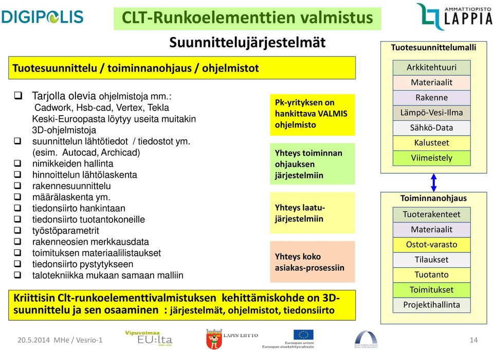 Autocad, Archicad) nimikkeiden hallinta hinnoittelun lähtölaskenta rakennesuunnittelu määrälaskenta ym.