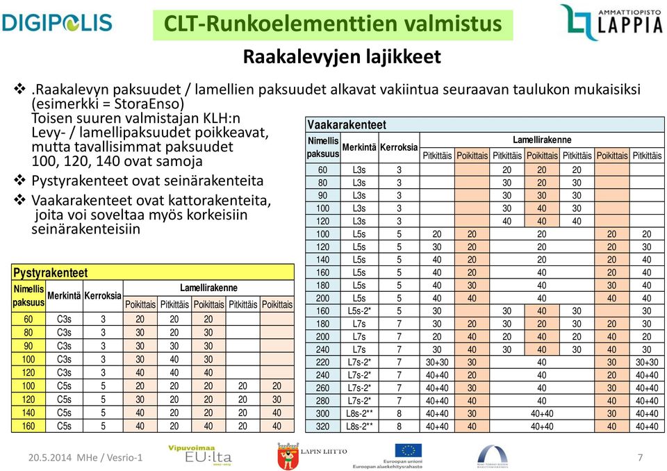 tavallisimmat paksuudet 100, 120, 140 ovat samoja Pystyrakenteet ovat seinärakenteita Vaakarakenteet ovat kattorakenteita, joita voi soveltaa myös korkeisiin seinärakenteisiin Pystyrakenteet Nimellis