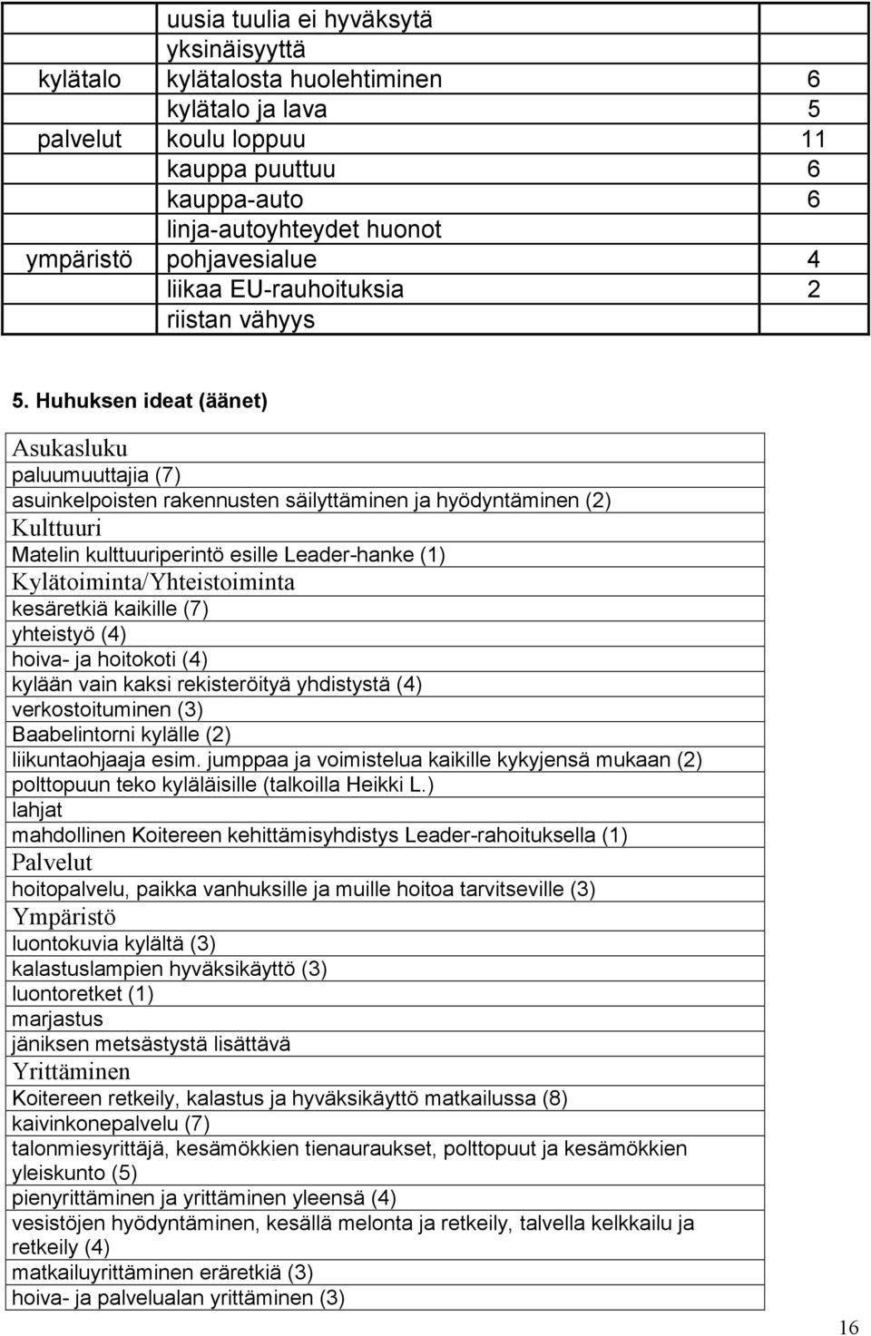 Huhuksen ideat (äänet) Asukasluku paluumuuttajia (7) asuinkelpoisten rakennusten säilyttäminen ja hyödyntäminen (2) Kulttuuri Matelin kulttuuriperintö esille Leader-hanke (1)