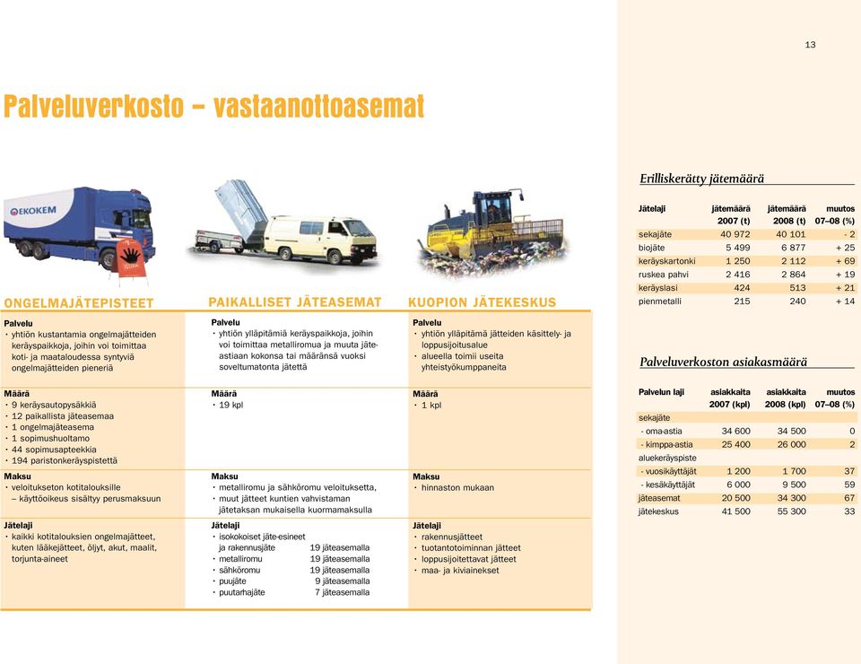 keräyspaikkoja, joihin voi toimittaa koti- ja maataloudessa syntyviä ongelmajätteiden pieneriä Palvelu yhtiön ylläpitämiä keräyspaikkoja, joihin voi toimittaa metalliromua ja muuta jäteastiaan