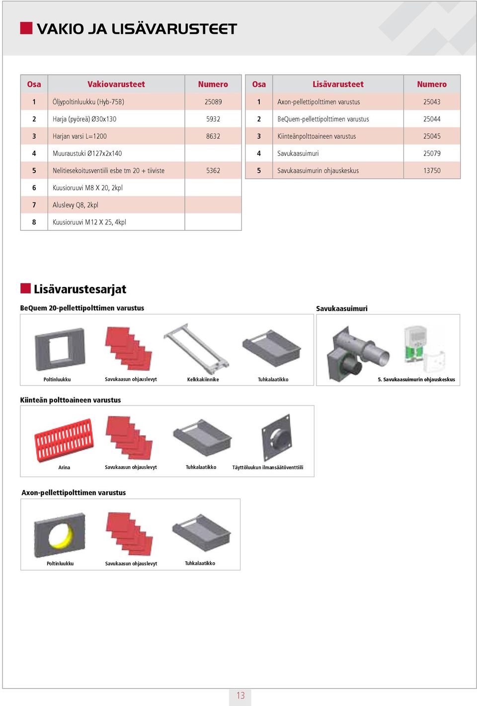 Savukaasuimurin ohjauskeskus 13750 6 Kuusioruuvi M8 X 20, 2kpl 7 Aluslevy Q8, 2kpl 8 Kuusioruuvi M12 X 25, 4kpl Lisävarustesarjat BeQuem 20-pellettipolttimen varustus Savukaasuimuri Poltinluukku