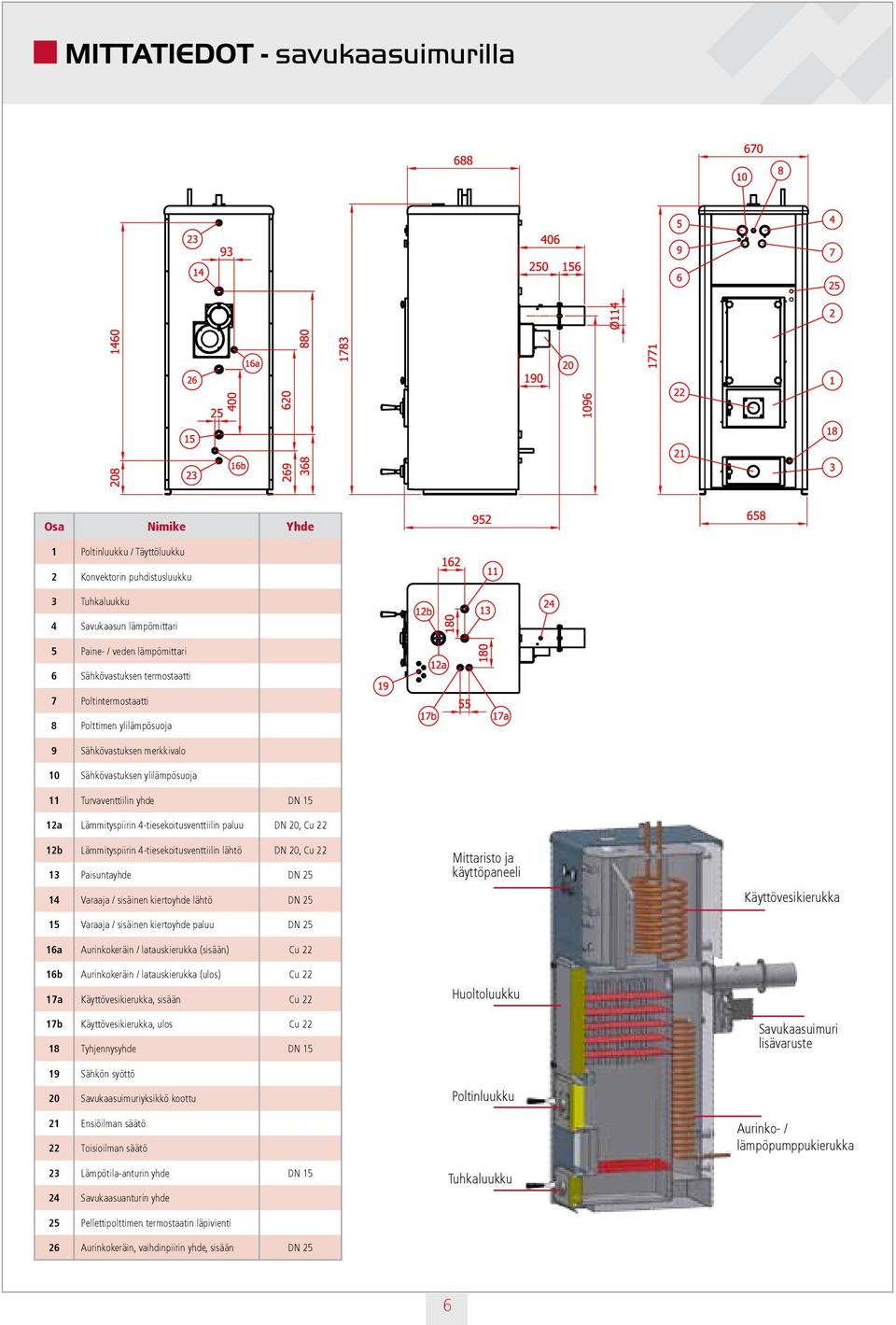 DN 20, Cu 22 12b Lämmityspiirin 4-tiesekoitusventtiilin lähtö DN 20, Cu 22 13 Paisuntayhde DN 25 14 Varaaja / sisäinen kiertoyhde lähtö DN 25 15 Varaaja / sisäinen kiertoyhde paluu DN 25 16a