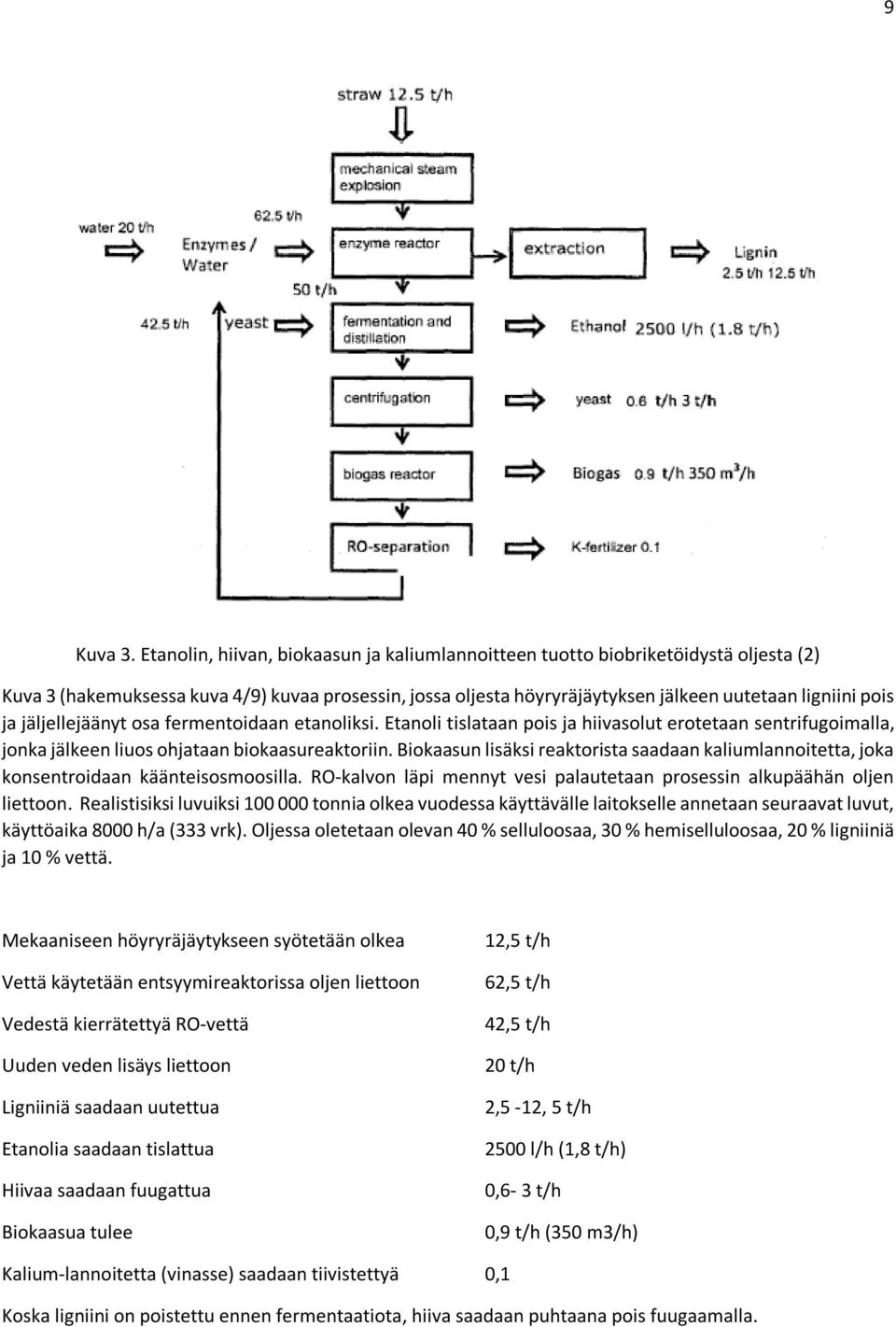 jäljellejäänyt osa fermentoidaan etanoliksi. Etanoli tislataan pois ja hiivasolut erotetaan sentrifugoimalla, jonka jälkeen liuos ohjataan biokaasureaktoriin.