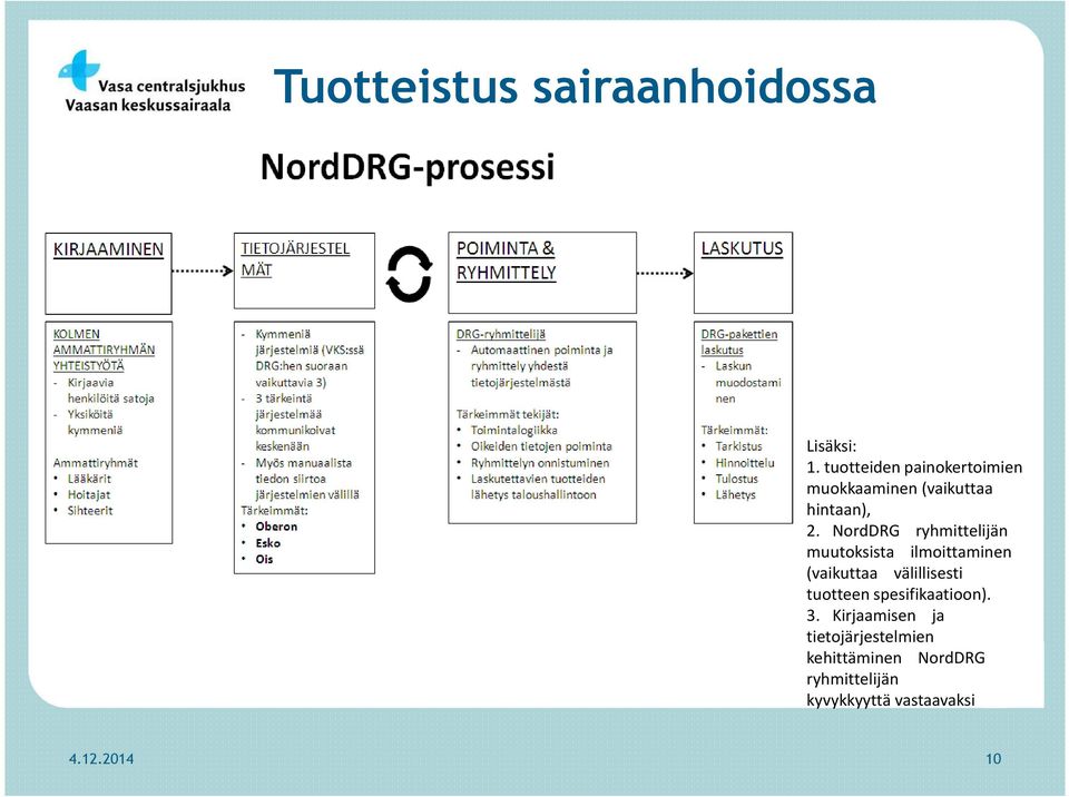 NordDRG ryhmittelijän muutoksista ilmoittaminen (vaikuttaa välillisesti