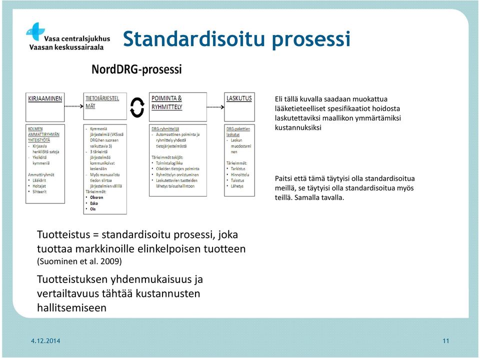 standardisoitua myös teillä. Samalla tavalla.