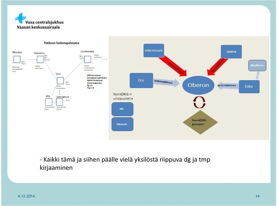 yksilöstä riippuva