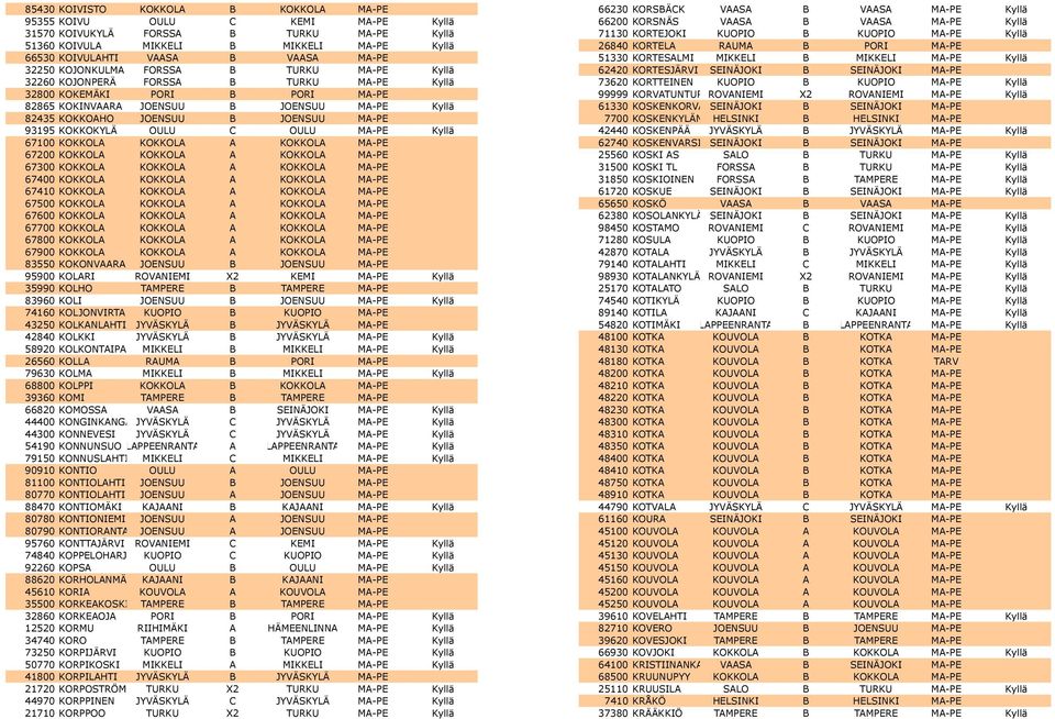 MA-PE 93195 KOKKOKYLÄ OULU C OULU MA-PE Kyllä 67100 KOKKOLA KOKKOLA A KOKKOLA MA-PE 67200 KOKKOLA KOKKOLA A KOKKOLA MA-PE 67300 KOKKOLA KOKKOLA A KOKKOLA MA-PE 67400 KOKKOLA KOKKOLA A KOKKOLA MA-PE