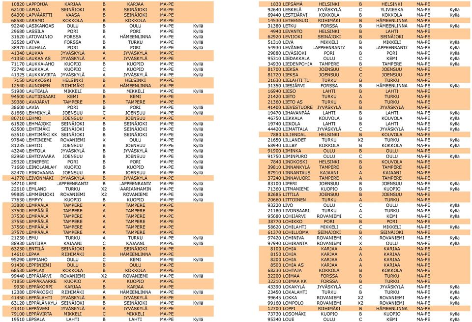 MA-PE 41350 LAUKAA AS JYVÄSKYLÄ A JYVÄSKYLÄ MA-PE 71170 LAUKKA-AHO KUOPIO B KUOPIO MA-PE Kyllä 72740 LAUKKALA KUOPIO C KUOPIO MA-PE Kyllä 41325 LAUKKAVIRTA JYVÄSKYLÄ A JYVÄSKYLÄ MA-PE Kyllä 7150