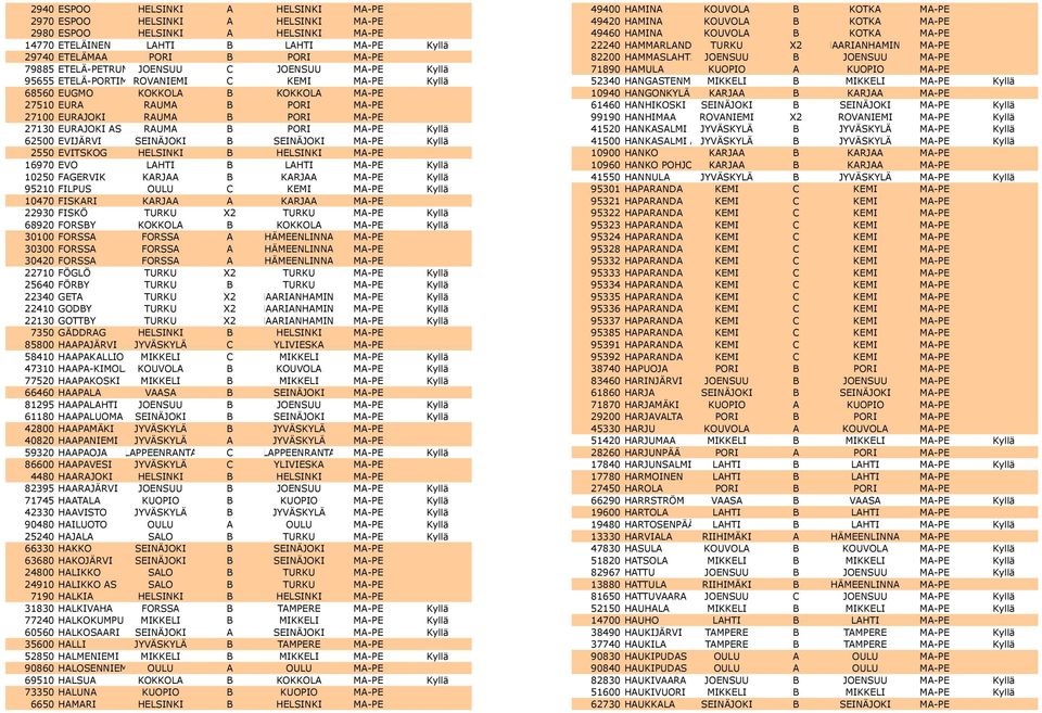 27130 EURAJOKI AS RAUMA B PORI MA-PE Kyllä 62500 EVIJÄRVI SEINÄJOKI B SEINÄJOKI MA-PE Kyllä 2550 EVITSKOG HELSINKI B HELSINKI MA-PE 16970 EVO LAHTI B LAHTI MA-PE Kyllä 10250 FAGERVIK KARJAA B KARJAA