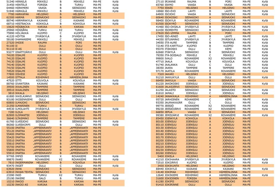 TURKU X2 TURKU MA-PE Kyllä 75990 HÖLJÄKKÄ KUOPIO C KUOPIO MA-PE Kyllä 41220 HÖYTIÄ JYVÄSKYLÄ B JYVÄSKYLÄ MA-PE Kyllä 58180 IHAMANIEMI MIKKELI C MIKKELI MA-PE Kyllä 27320 IHODE RAUMA B PORI MA-PE