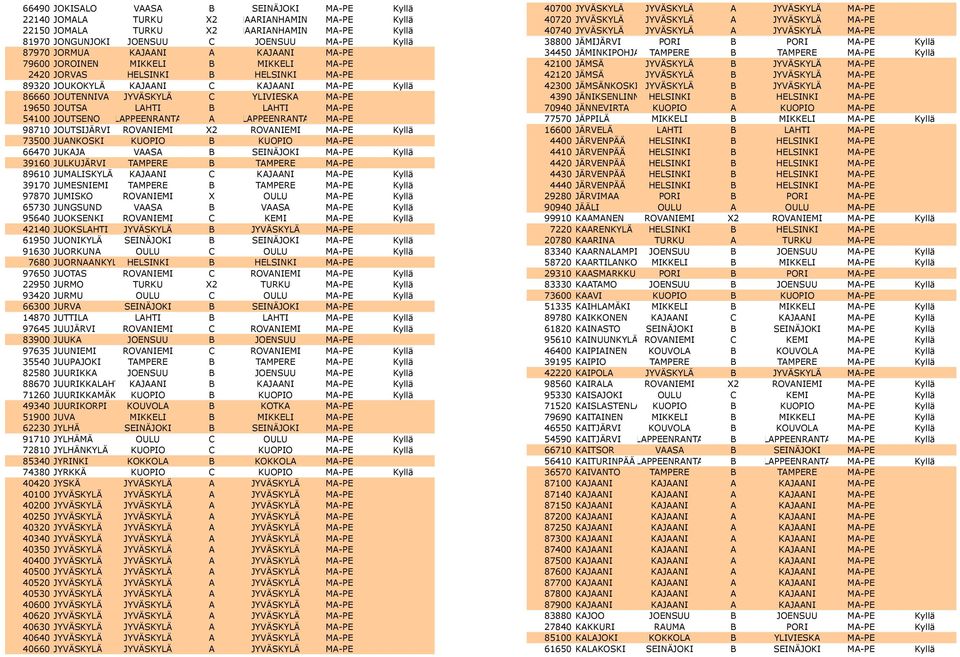 19650 JOUTSA LAHTI B LAHTI MA-PE 54100 JOUTSENO LAPPEENRANTA A LAPPEENRANTA MA-PE 98710 JOUTSIJÄRVI ROVANIEMI X2 ROVANIEMI MA-PE Kyllä 73500 JUANKOSKI KUOPIO B KUOPIO MA-PE 66470 JUKAJA VAASA B