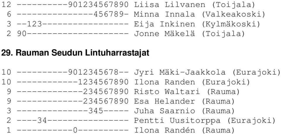 Rauman Seudun Lintuharrastajat 10 ----------9012345678-- Jyri Mäki-Jaakkola (Eurajoki) 10 ------------1234567890 Ilona Randen (Eurajoki) 9